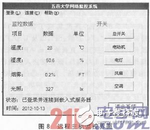 基于ZigBee与μIP的嵌入式网络监控系统设计浅析