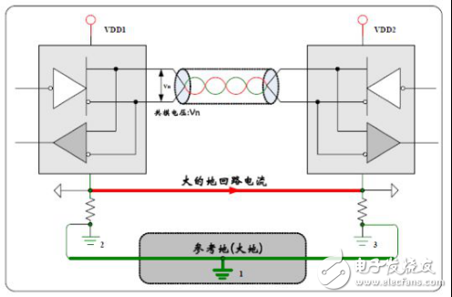 CAN总线抗干扰的方法有哪些