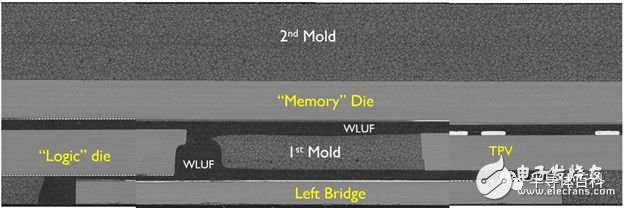 IMEC提出扇形晶圆级封装的新方法