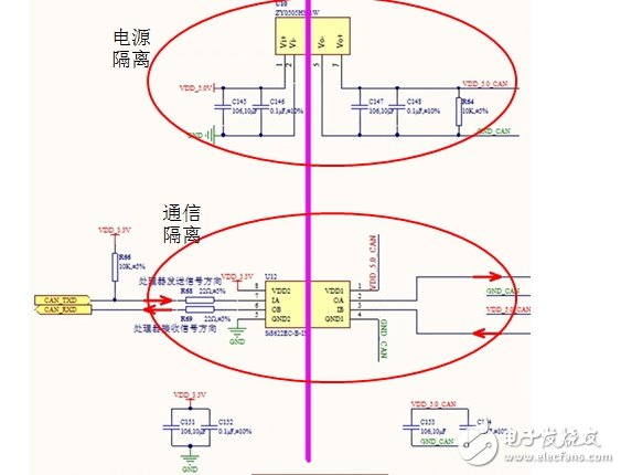 车载空调压缩机CAN总线通讯为什么要采用隔离方案