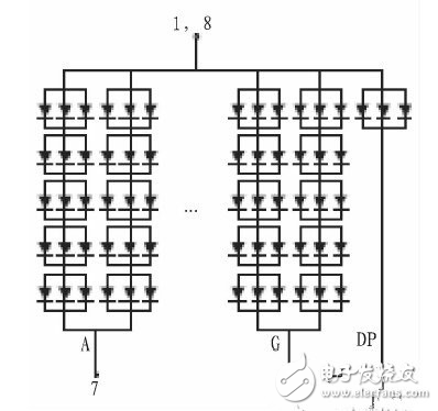 基于MAX7219芯片的LED数码显示电路设计