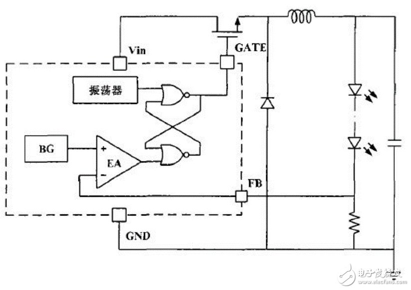 浅析led驱动电路的常用调制方式