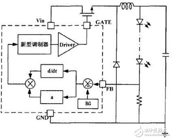 浅析led驱动电路的常用调制方式