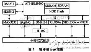 嵌入式MultiBus-CPU模块设计可满足工业现场的测控需要