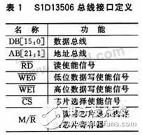 嵌入式MultiBus-CPU模块设计可满足工业现场的测控需要