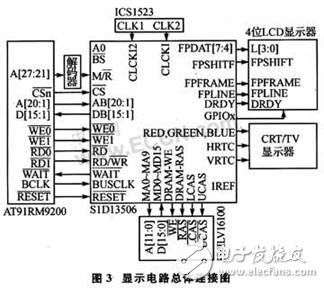 嵌入式MultiBus-CPU模块设计可满足工业现场的测控需要