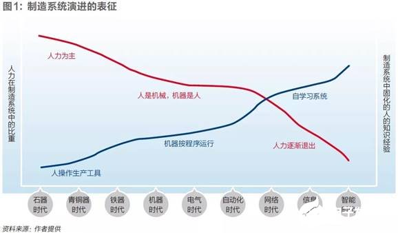 工业互联网如何与制造业融合发展