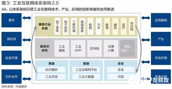 工业互联网如何与制造业融合发展