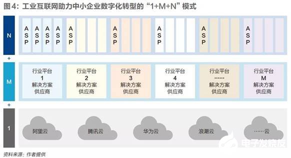 工业互联网如何与制造业融合发展