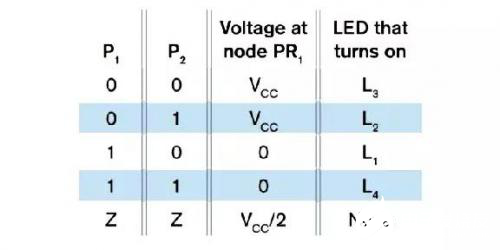 基于一种使用LED组成一个丘比特之箭图案的设计