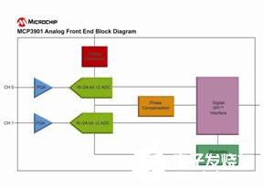 MCP3901:模拟前端器件