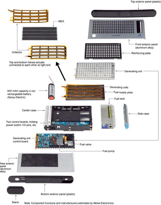 便携环保新能源 东芝燃料电池拆解